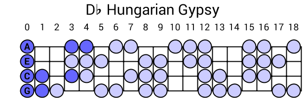 Db Hungarian Gypsy