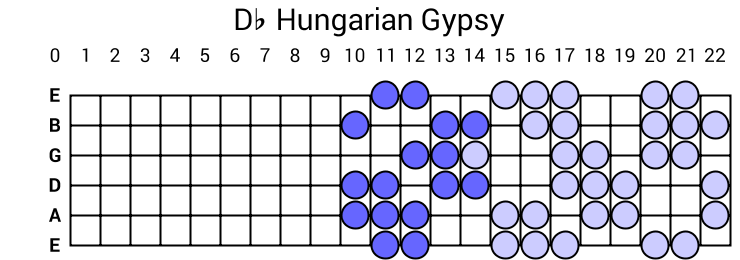 Db Hungarian Gypsy