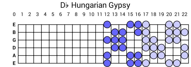 Db Hungarian Gypsy