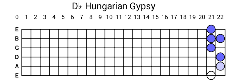 Db Hungarian Gypsy