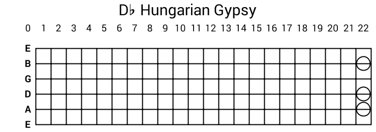 Db Hungarian Gypsy