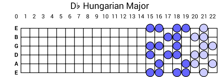 Db Hungarian Major