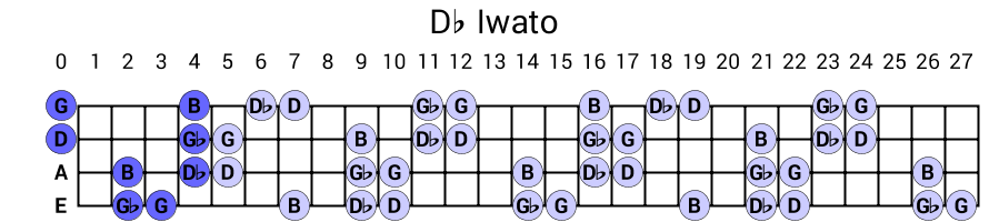 Db Iwato