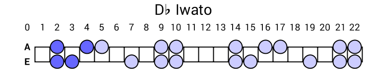 Db Iwato