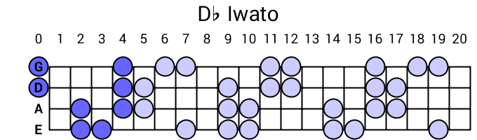 Db Iwato