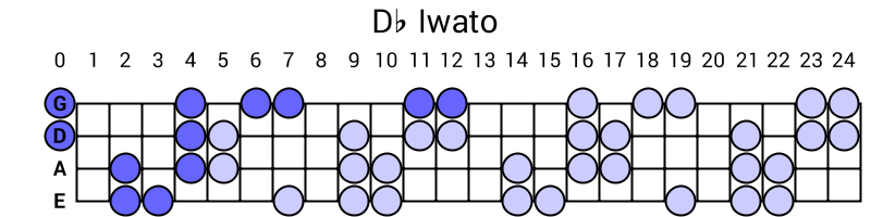 Db Iwato