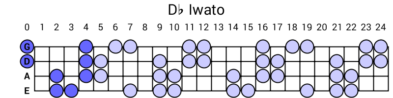 Db Iwato