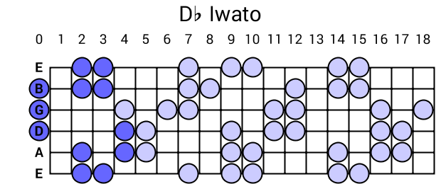 Db Iwato