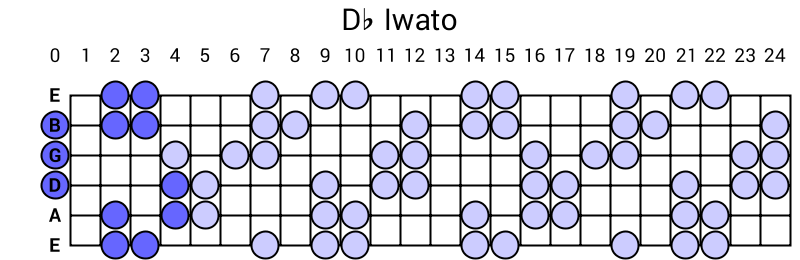 Db Iwato