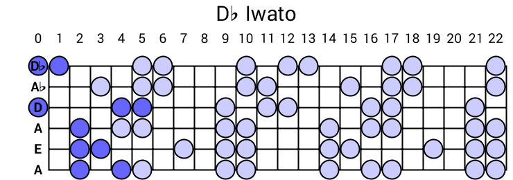 Db Iwato