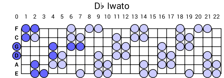 Db Iwato