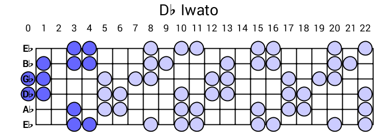 Db Iwato