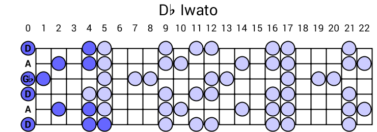Db Iwato