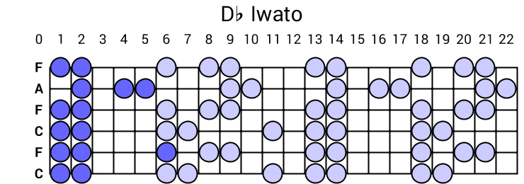 Db Iwato