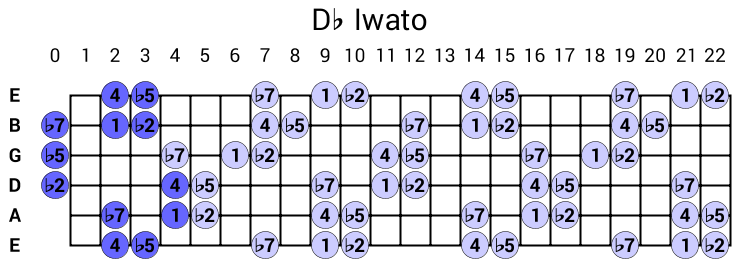 Db Iwato