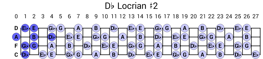 Db Locrian #2