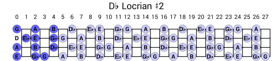 Db Locrian #2