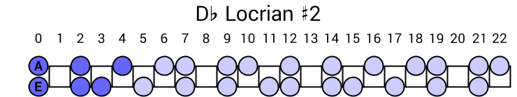Db Locrian #2