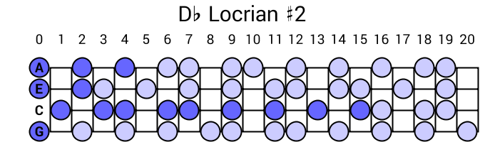 Db Locrian #2