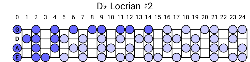 Db Locrian #2
