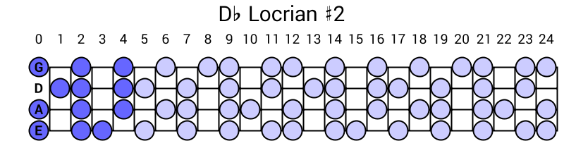 Db Locrian #2