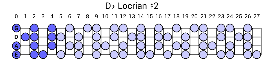 Db Locrian #2