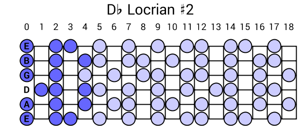 Db Locrian #2