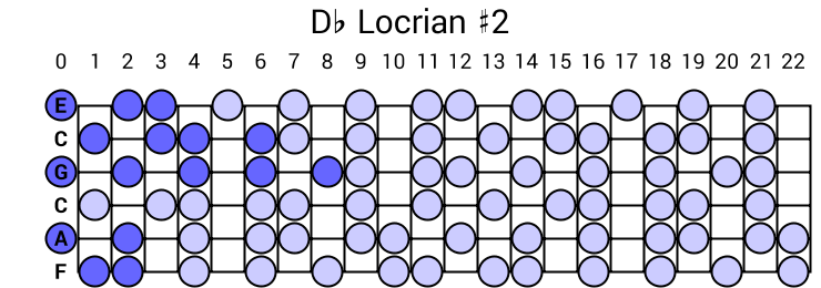 Db Locrian #2