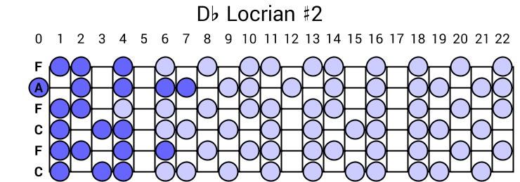 Db Locrian #2