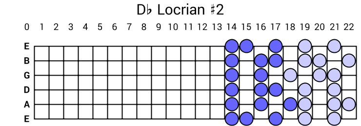 Db Locrian #2