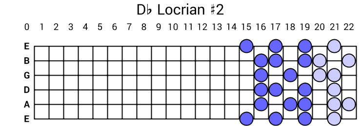 Db Locrian #2