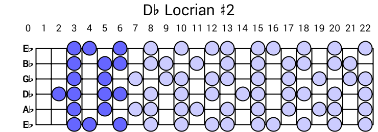 Db Locrian #2