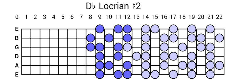 Db Locrian #2