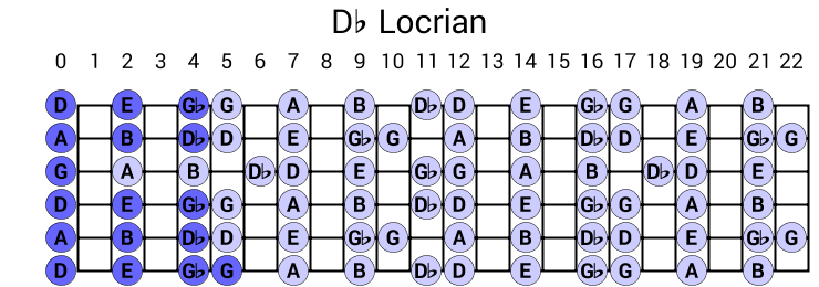 Db Locrian