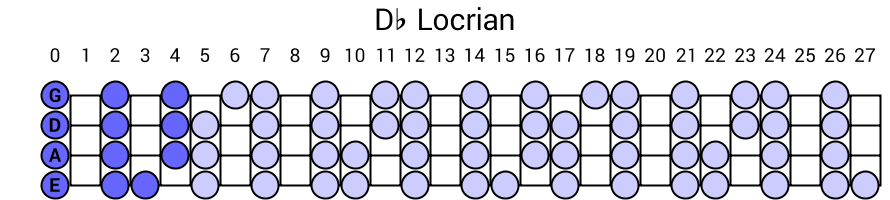Db Locrian