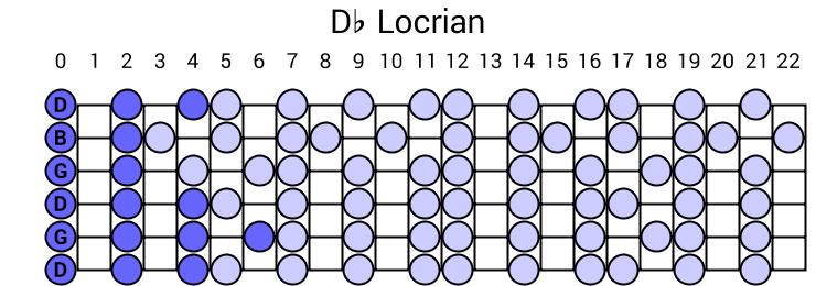 Db Locrian