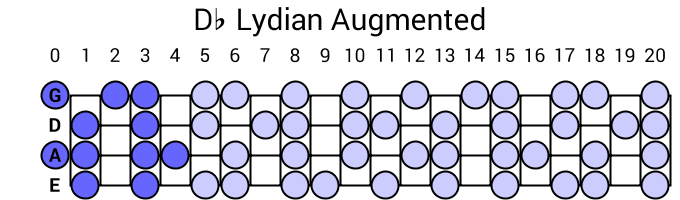 Db Lydian Augmented