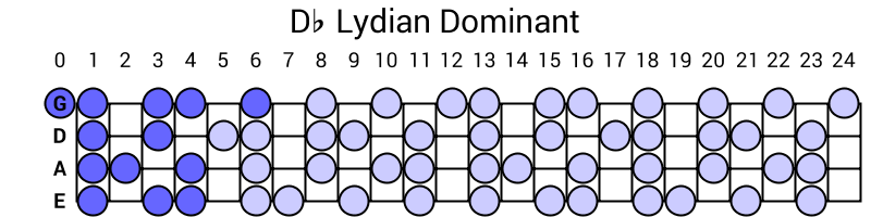 Db Lydian Dominant