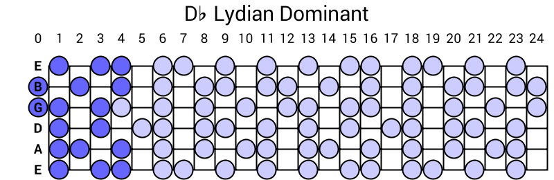 Db Lydian Dominant
