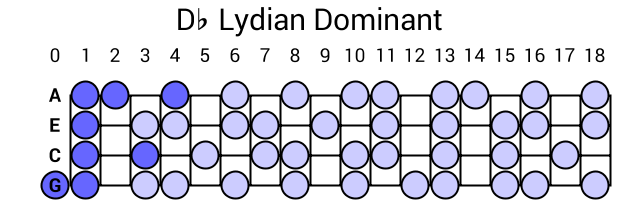 Db Lydian Dominant