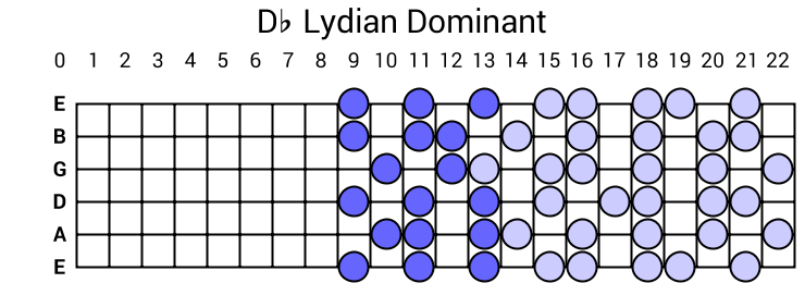 Db Lydian Dominant