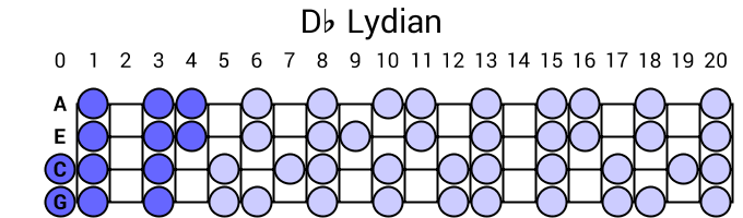 Db Lydian