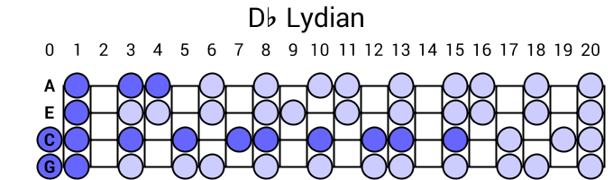 Db Lydian