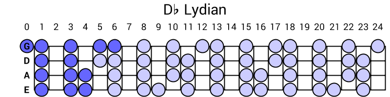 Db Lydian