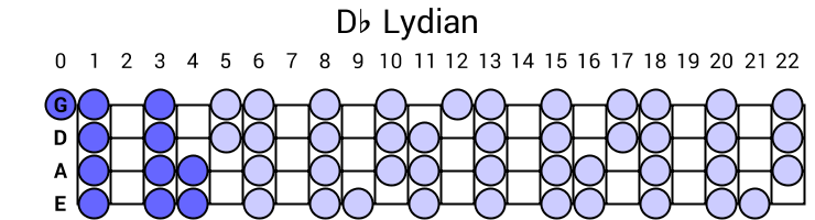 Db Lydian