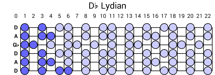 Db Lydian