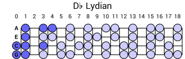 Db Lydian