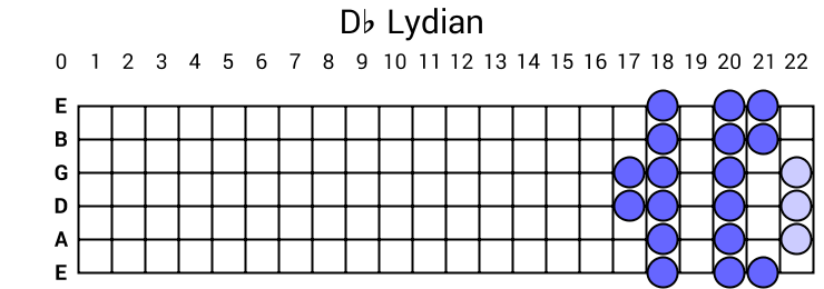 Db Lydian