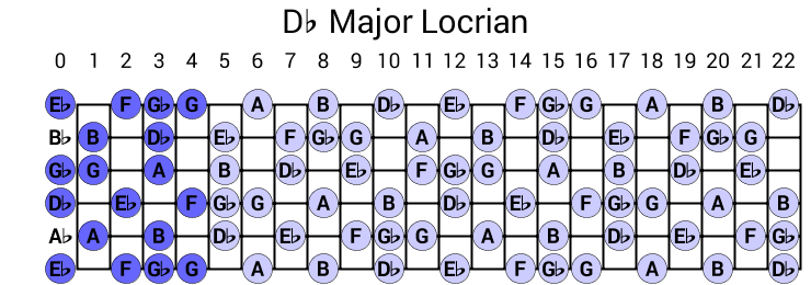 Db Major Locrian