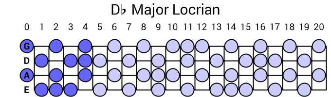 Db Major Locrian